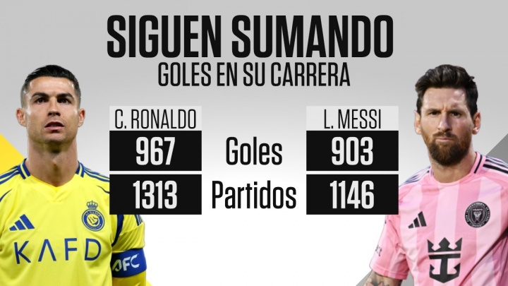 山猫体育赛事直播网-周末双双破门！ESPN晒生涯数据：C罗1313场967球 梅西1146场903球